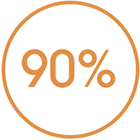 90%